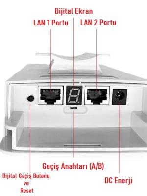 EZCOOL EZ-W240AN DIŞ ORTAM (2.4GHz 300Mbps 1KM) ACCESS POİNT