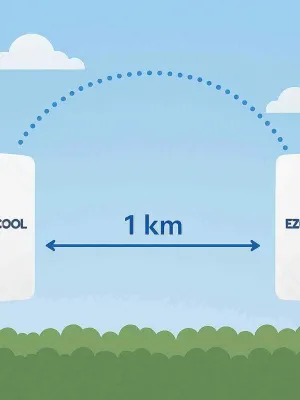 EZCOOL EZ-W240AN DIŞ ORTAM (2.4GHz 300Mbps 1KM) ACCESS POİNT